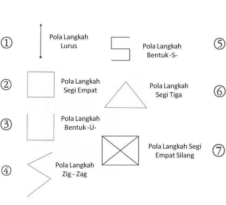 7 Teknik Dasar Pencak Silat Beserta Gambarnya Dan Video