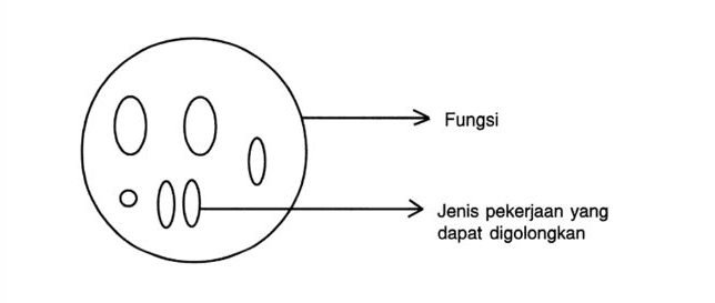 fungsi manajemen
