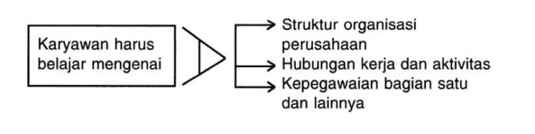 fungsi manajemen
