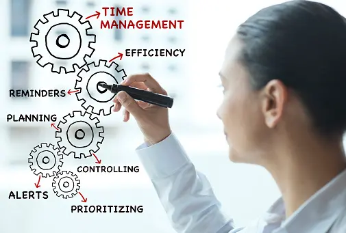 unsur-unsur dalam management